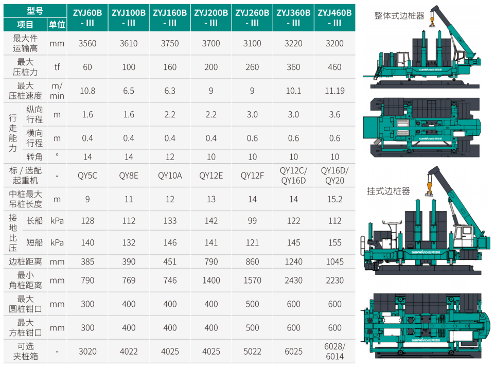 ZYJ460B-Ⅲ靜力壓樁機(jī)