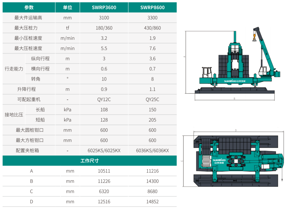 SWRP8600 雙層快壓沉管機