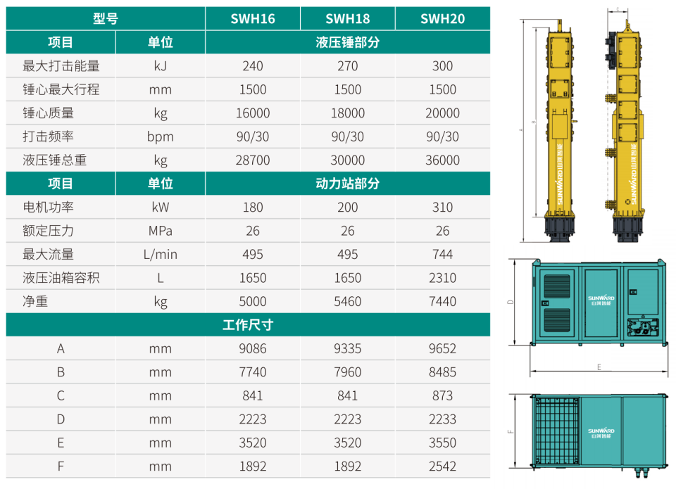 SWH20 環(huán)保型液壓錘
