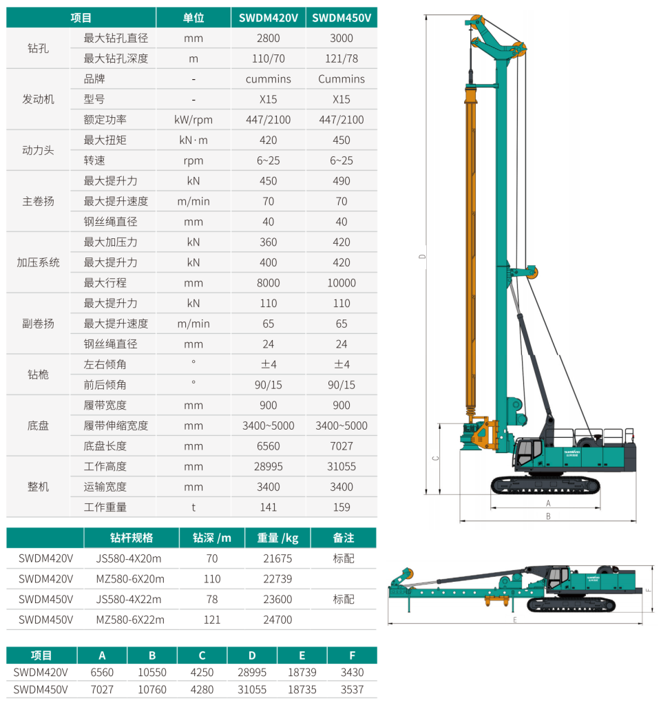超大型多功能旋挖鉆機(jī)